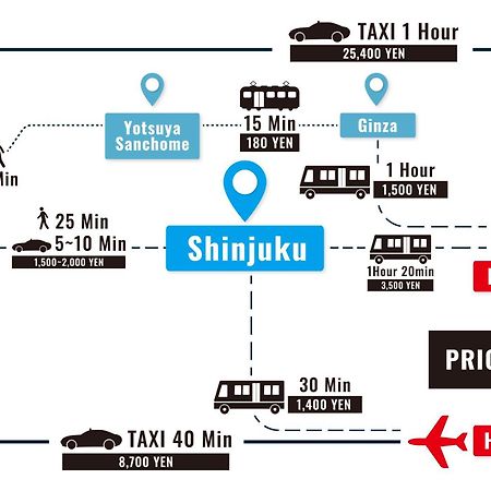 Stay Ari Shinjuku Gyoen 6Min Walk Tokyo Esterno foto